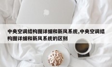 中央空调结构图详细和新风系统,中央空调结构图详细和新风系统的区别